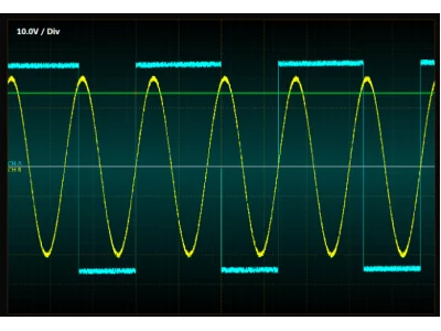 Особливості вимірювання амплітуди сигналу за допомогою осцилографа