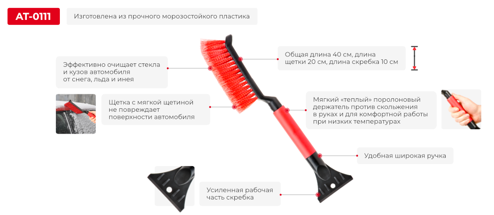 Переваги моделі
