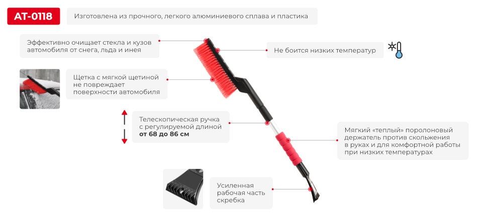 Переваги моделі