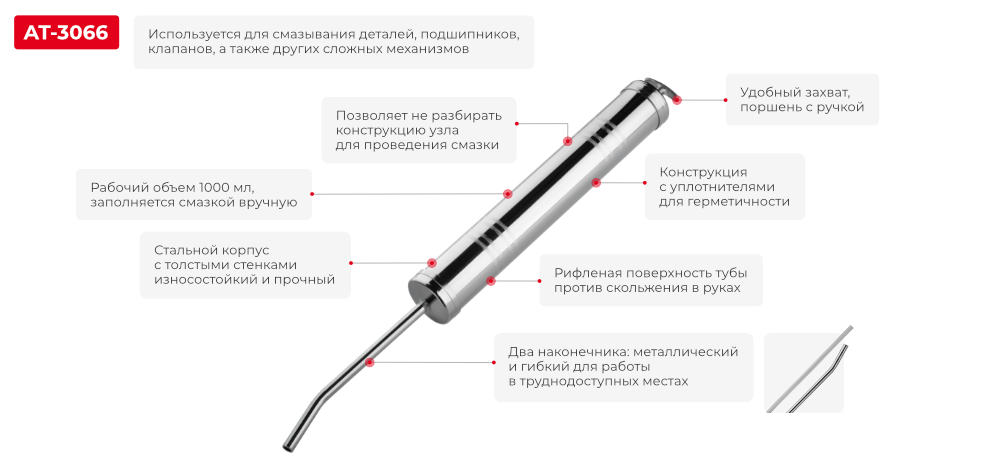 Переваги моделі
