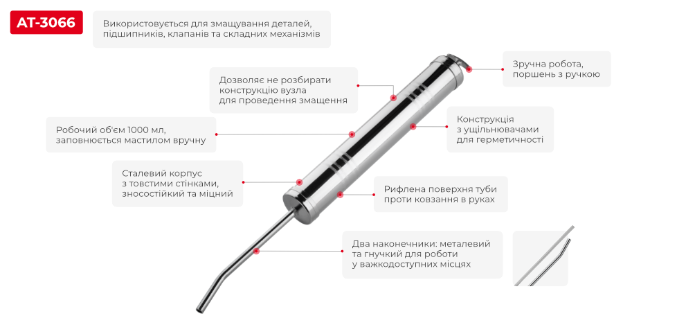 Переваги моделі