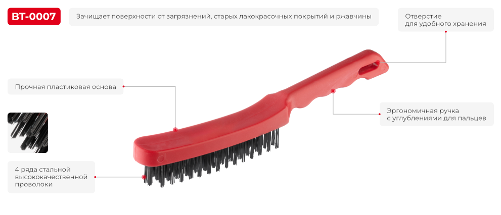 Переваги моделі