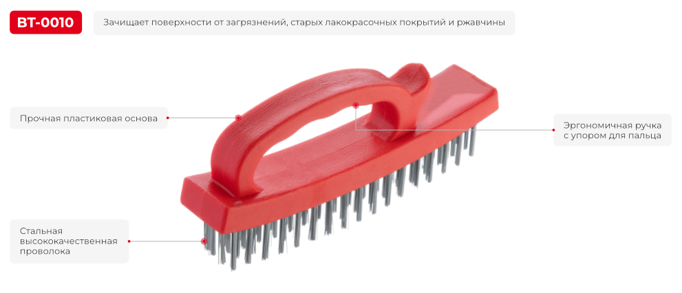 Переваги моделі
