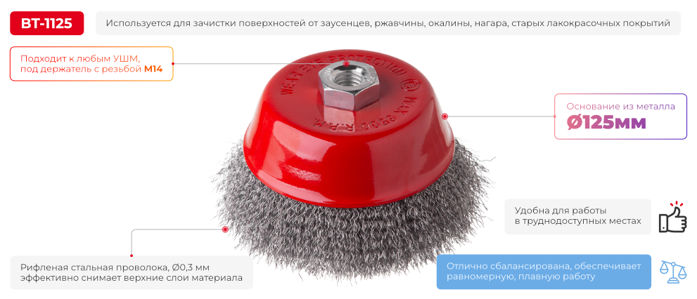 Переваги моделі