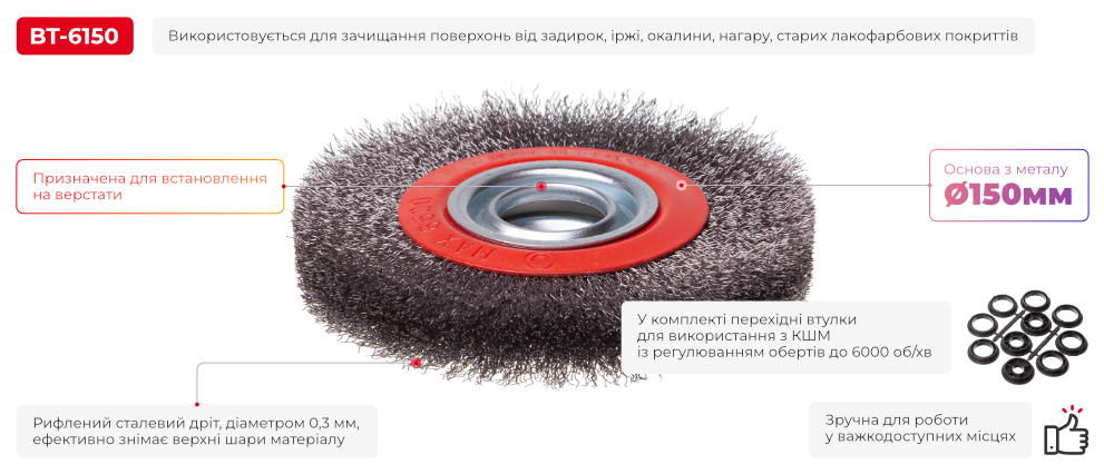 Переваги моделі