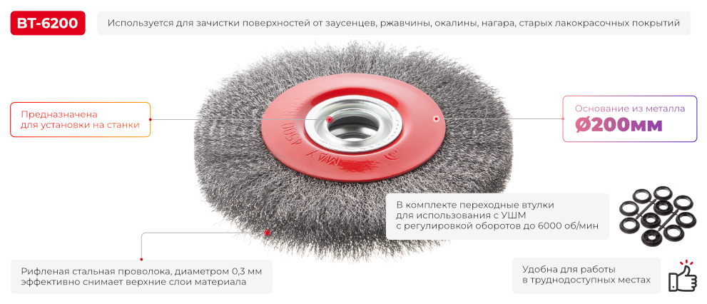 Переваги моделі