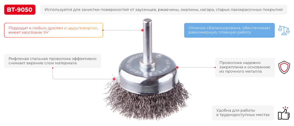 Переваги моделі