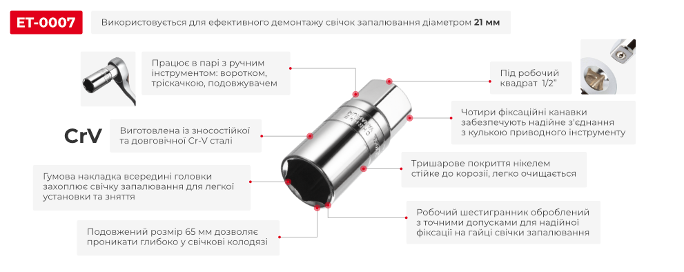 Преимущества модели