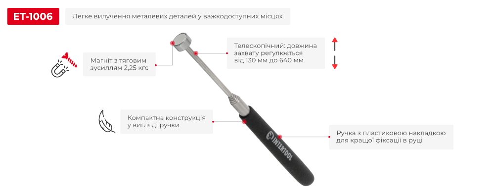 Преимущества модели