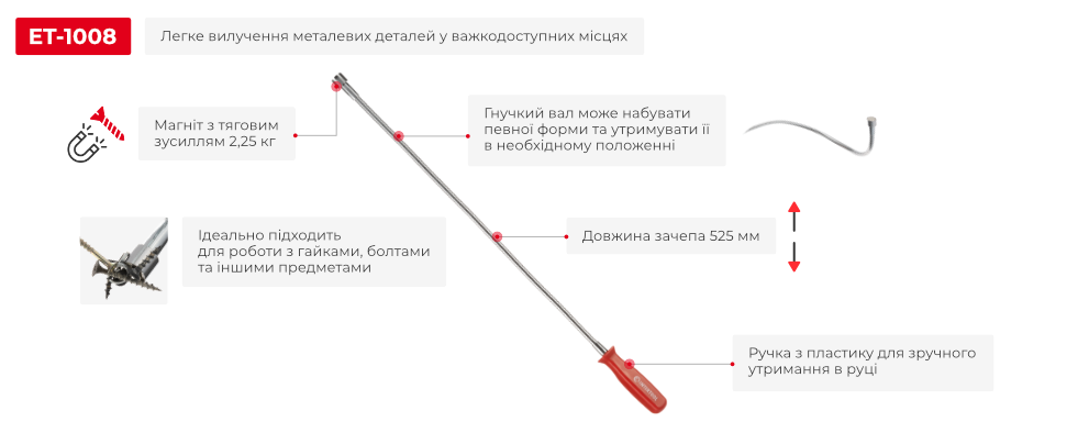 Преимущества модели