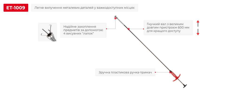 Преимущества модели