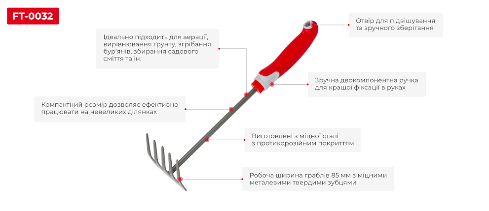 Преимущества модели