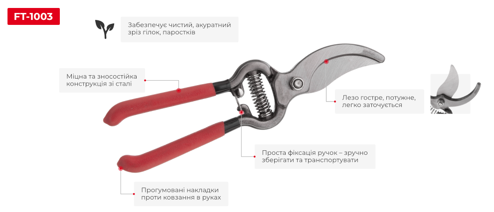Преимущества модели