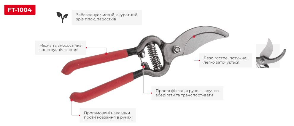 Преимущества модели