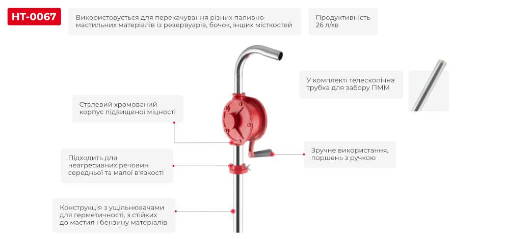 Преимущества модели