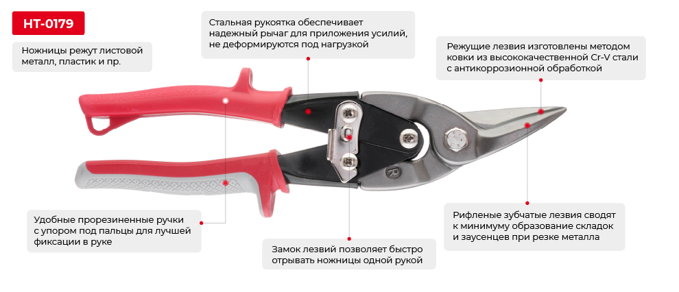 Переваги моделі