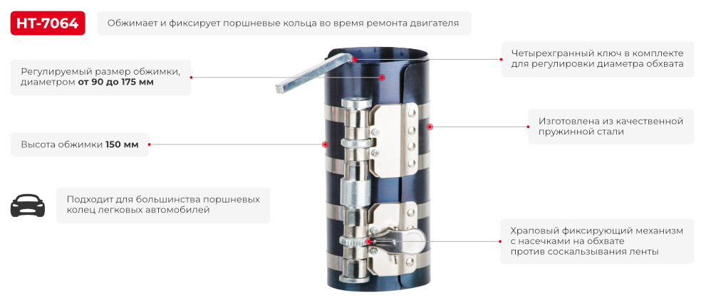 Переваги моделі