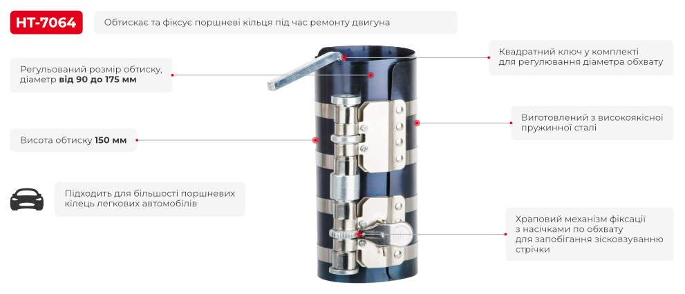 Переваги моделі