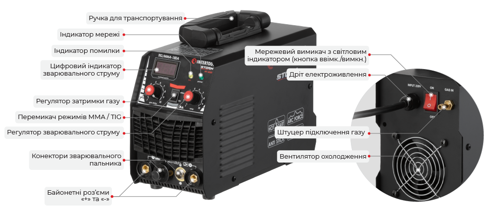 Главные узлы управления