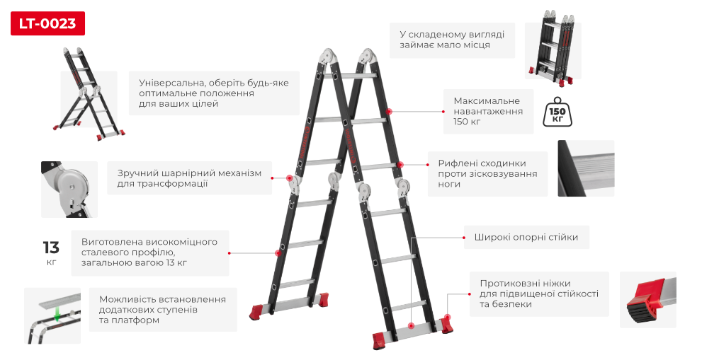 Преимущества модели