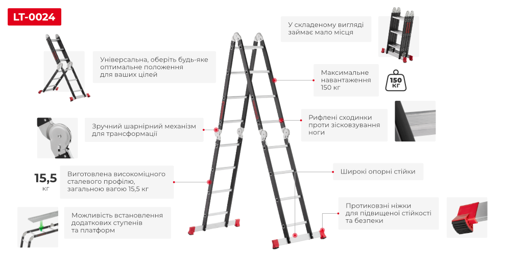 Преимущества модели