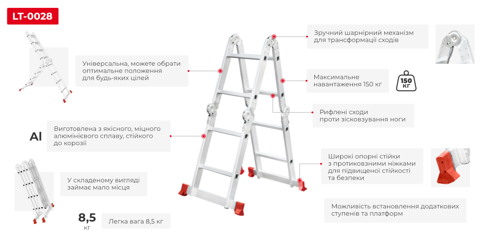 Переваги моделі