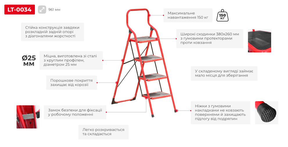 Преимущества модели