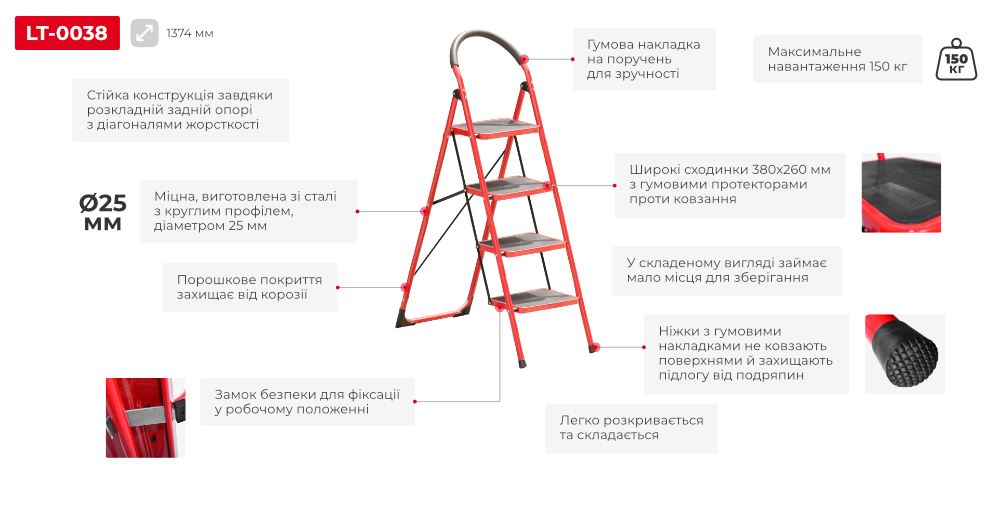 Преимущества модели