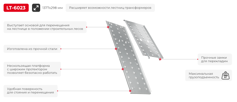 Переваги моделі