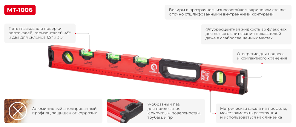 Переваги моделі