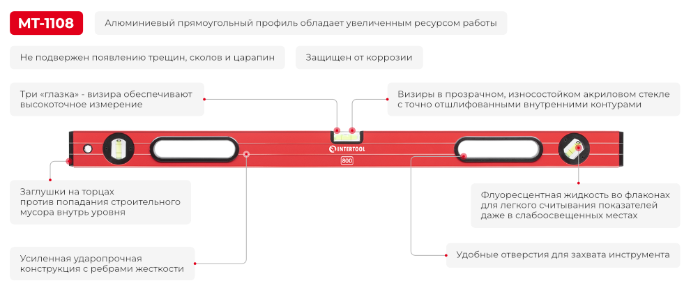 Переваги моделі