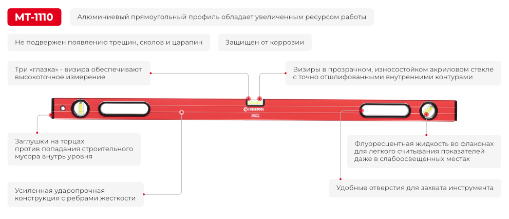 Переваги моделі