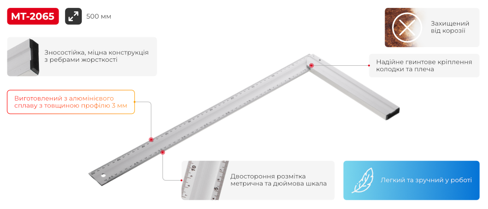 Переваги моделі