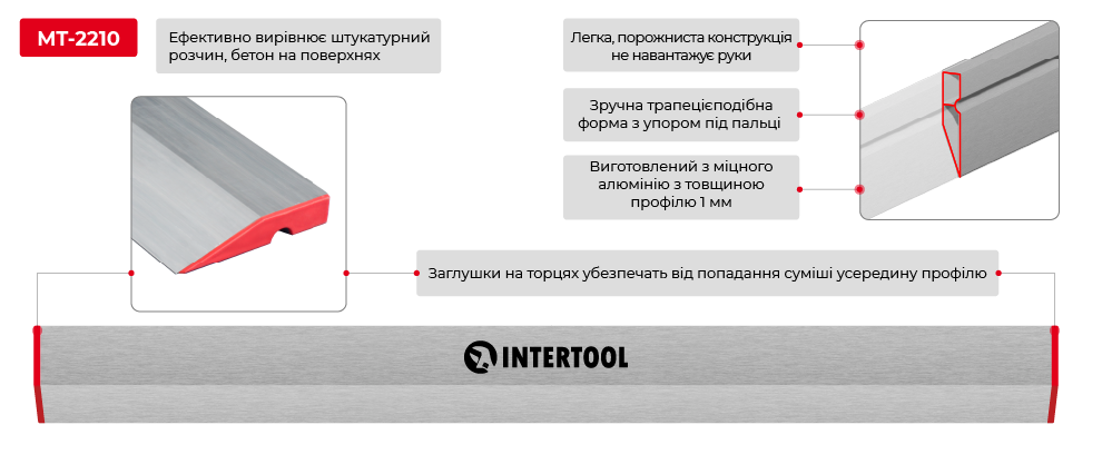 Преимущества модели