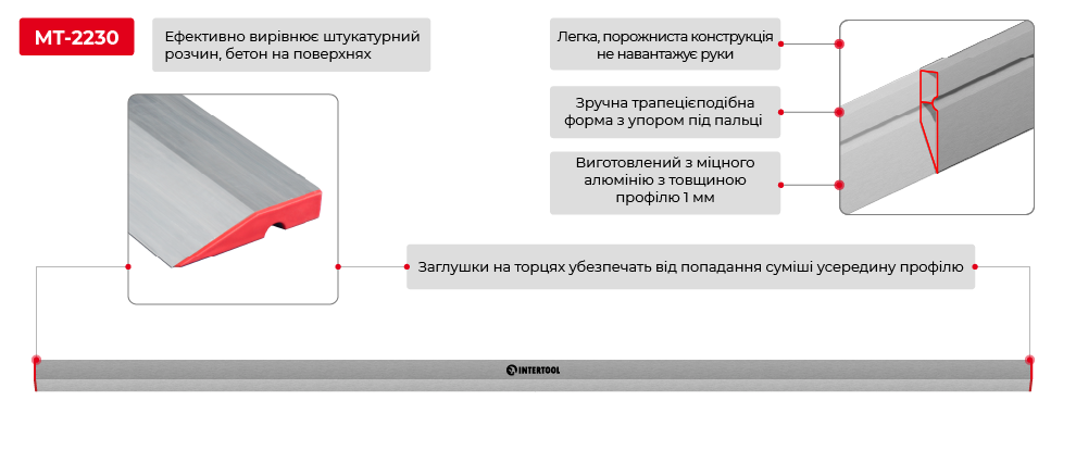 Преимущества модели