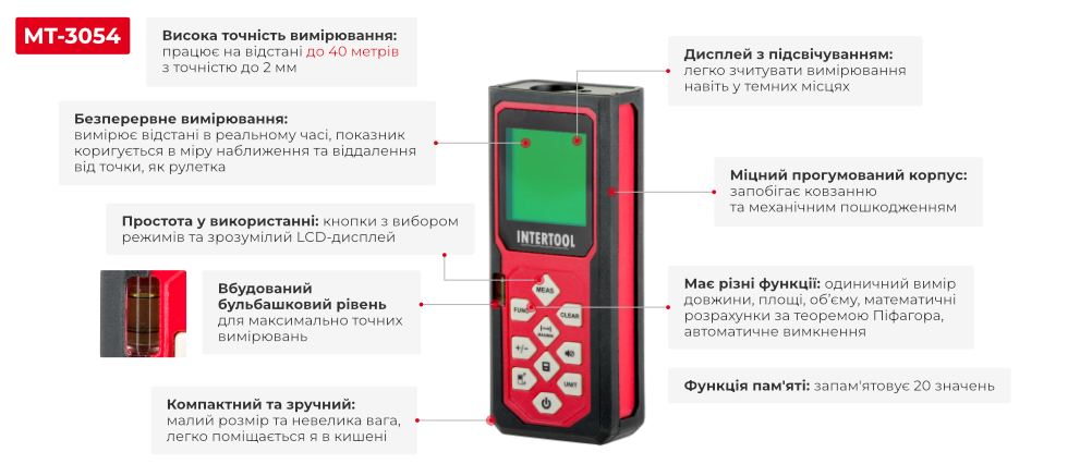 Преимущества модели