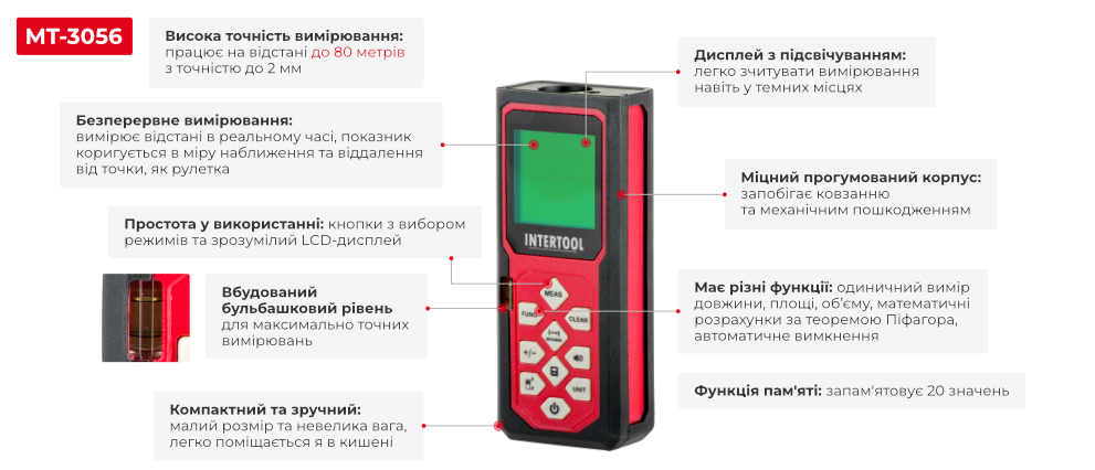 Преимущества модели