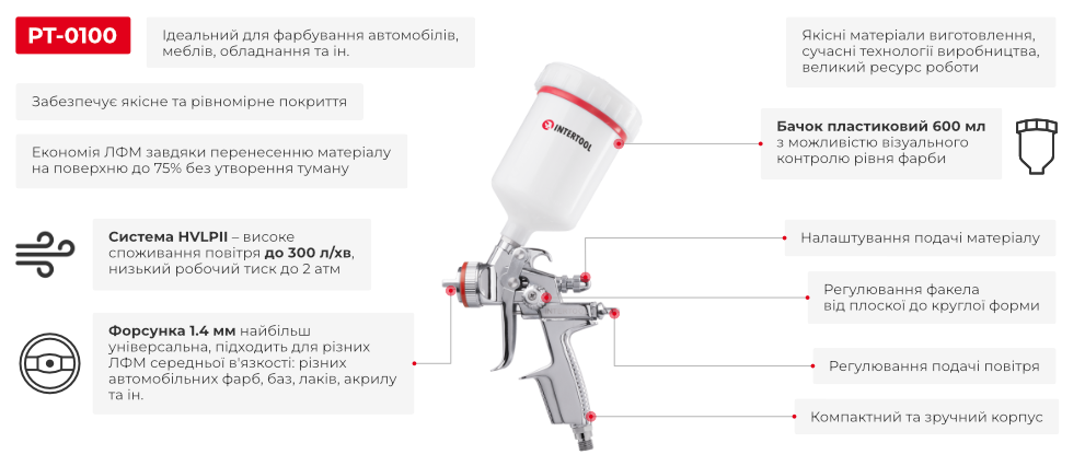 Преимущества модели