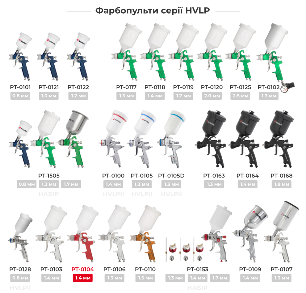 Линейка краскопультов HVLP