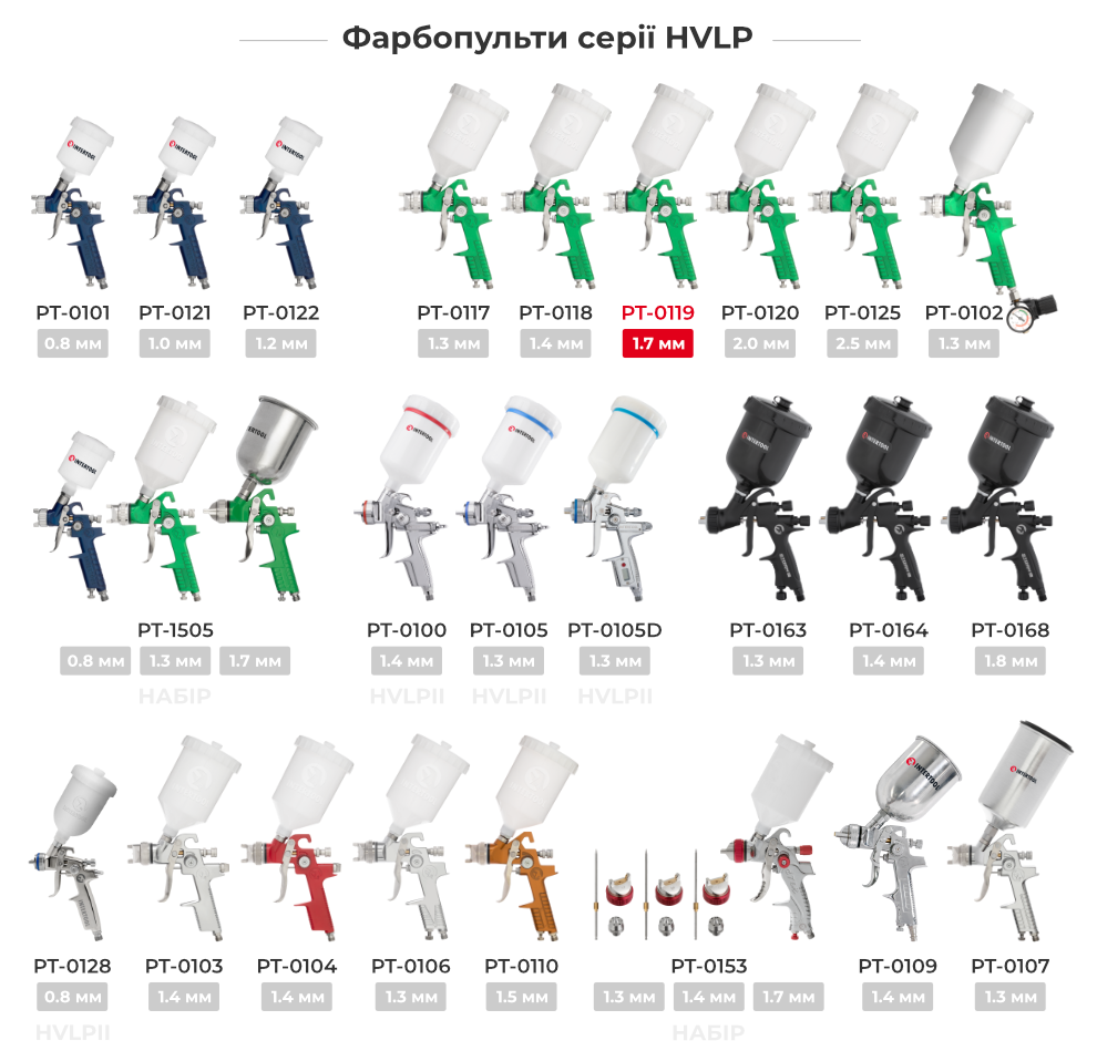 Линейка краскопультов HVLP