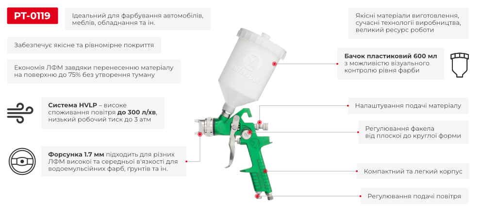Преимущества модели
