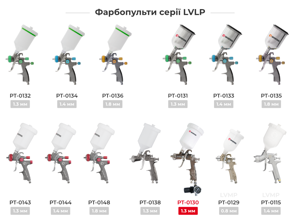 Линейка краскопультов LVLP
