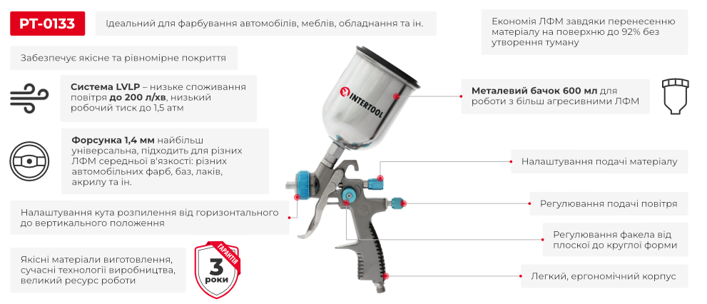 Преимущества модели