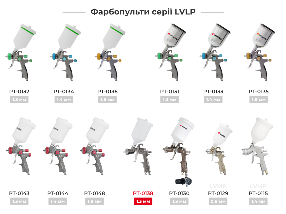 Линейка краскопультов LVLP