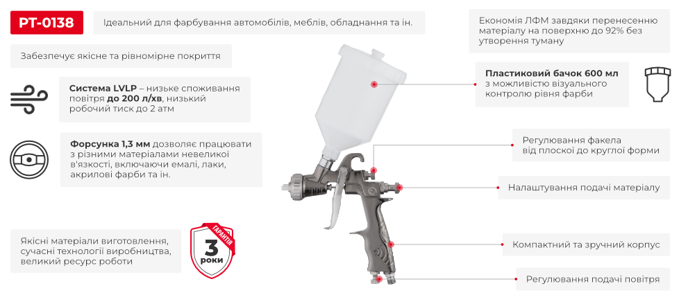 Преимущества модели