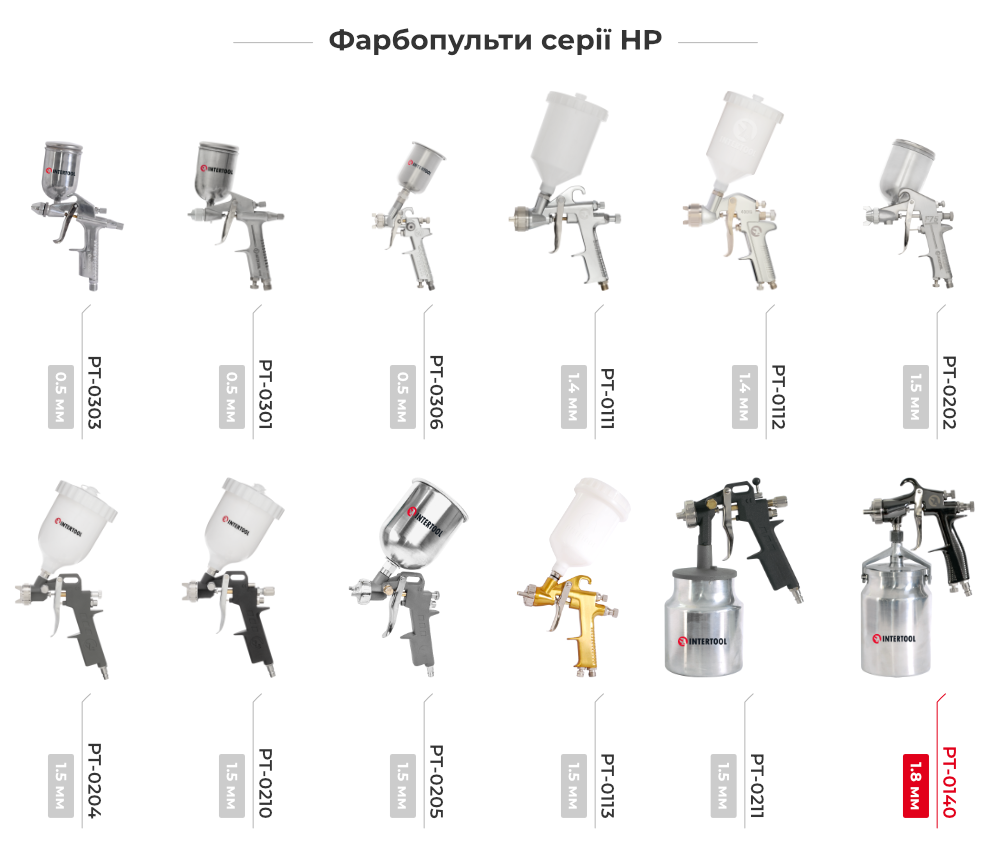 Линейка краскопультов HP