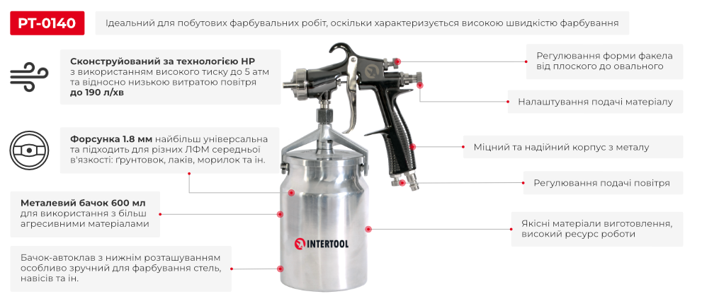 Преимущества модели