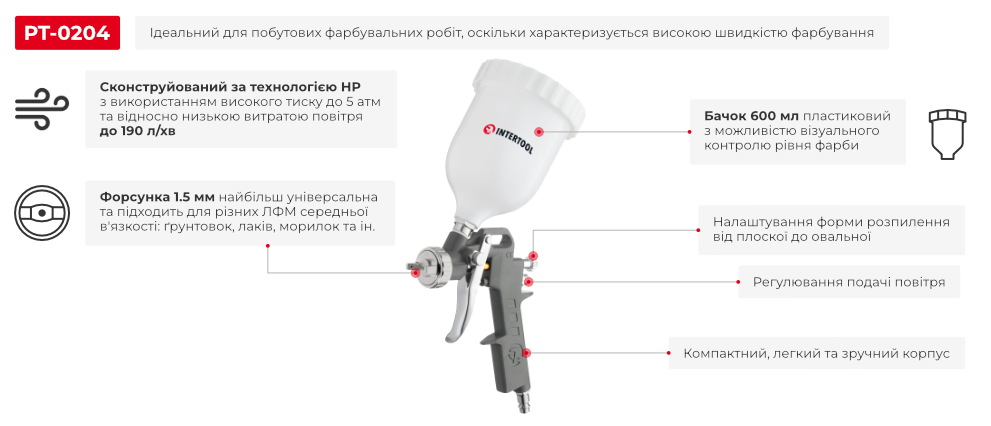 Преимущества модели