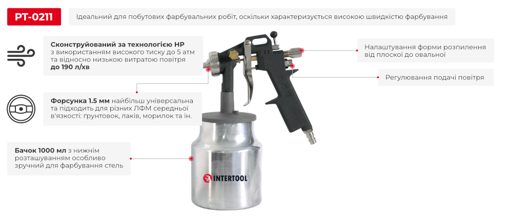 Преимущества модели