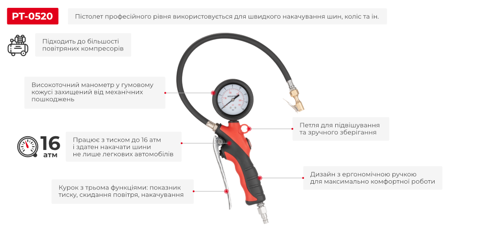 Преимущества модели